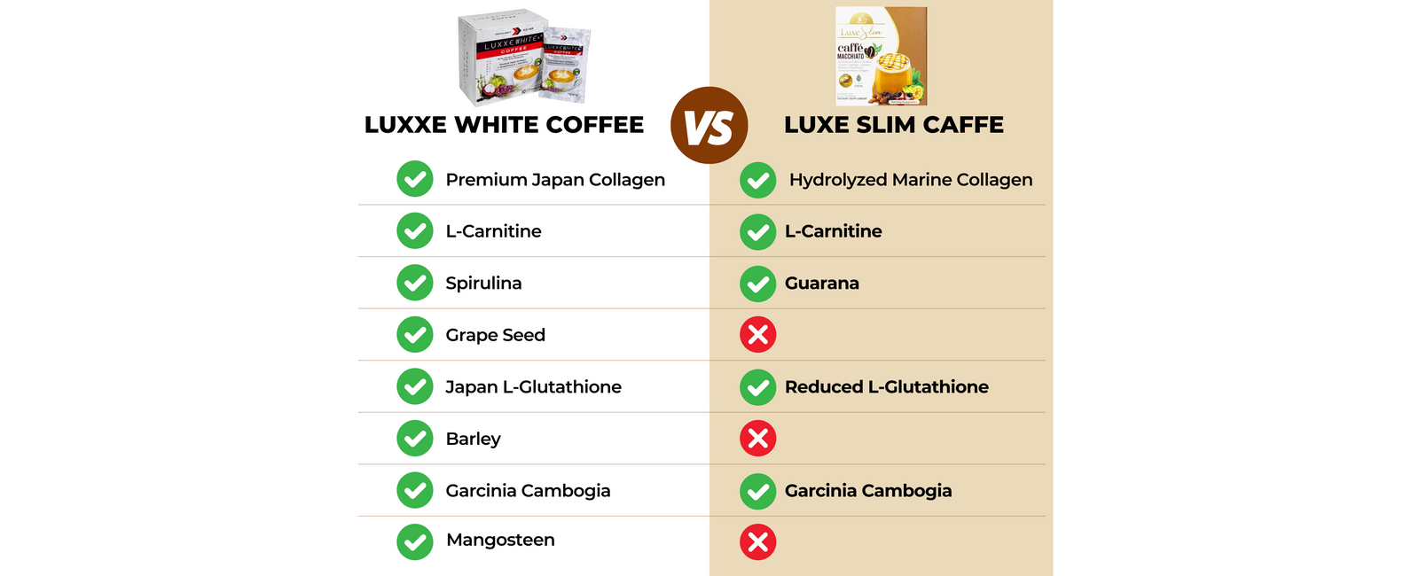 Luxxe White Coffee vs Luxe Slim Caffe
